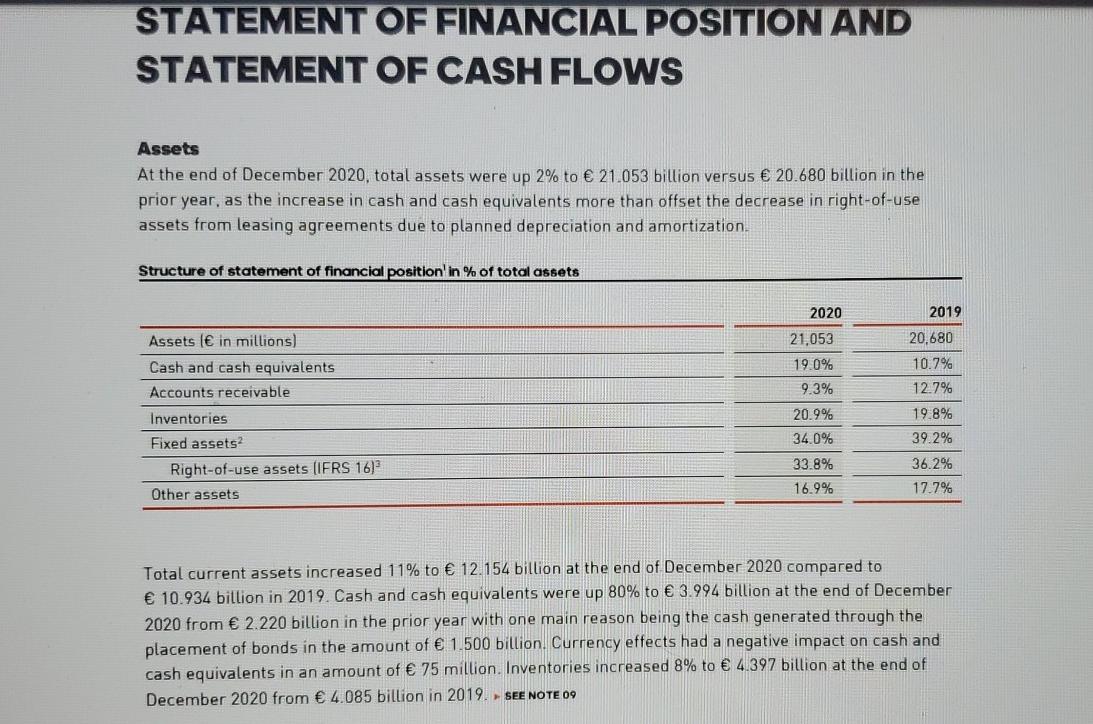 Financial statement analysis: Fill out the table below for each of the