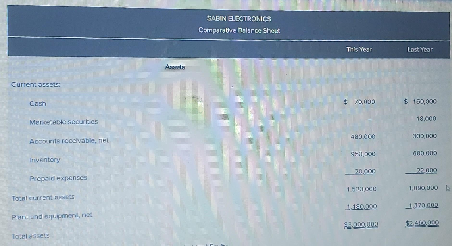 [LO1 - CC1; LO2 CC3,4] CHECK FGURES (1e) Inventory turnover this year: