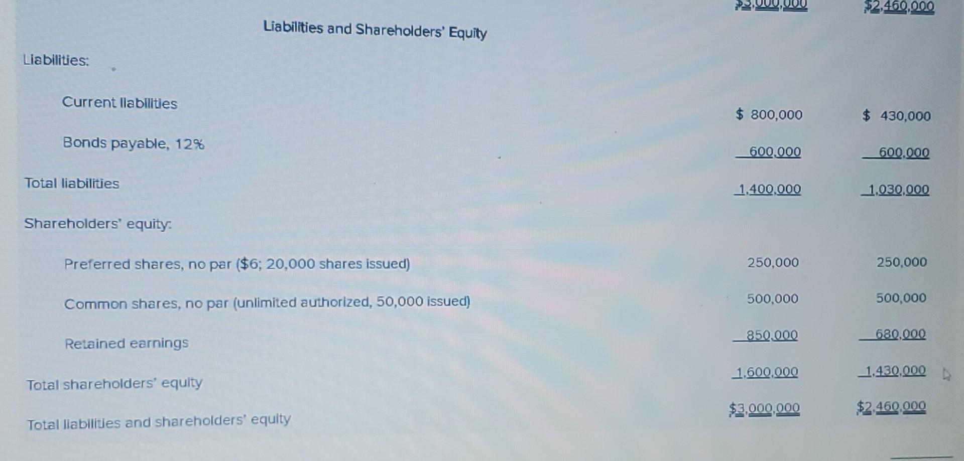 5.0 times (19) Times interest earned last year: 4.9 times Paul Sabin
