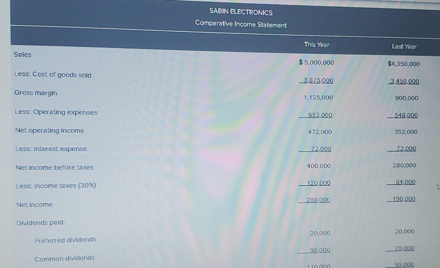 organized Sabin Electronics 10 years ago in order to produce and sell