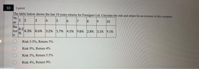  Risk 5.5%, Return 3% Risk 9%, Return 4% Risk 3\%, Return