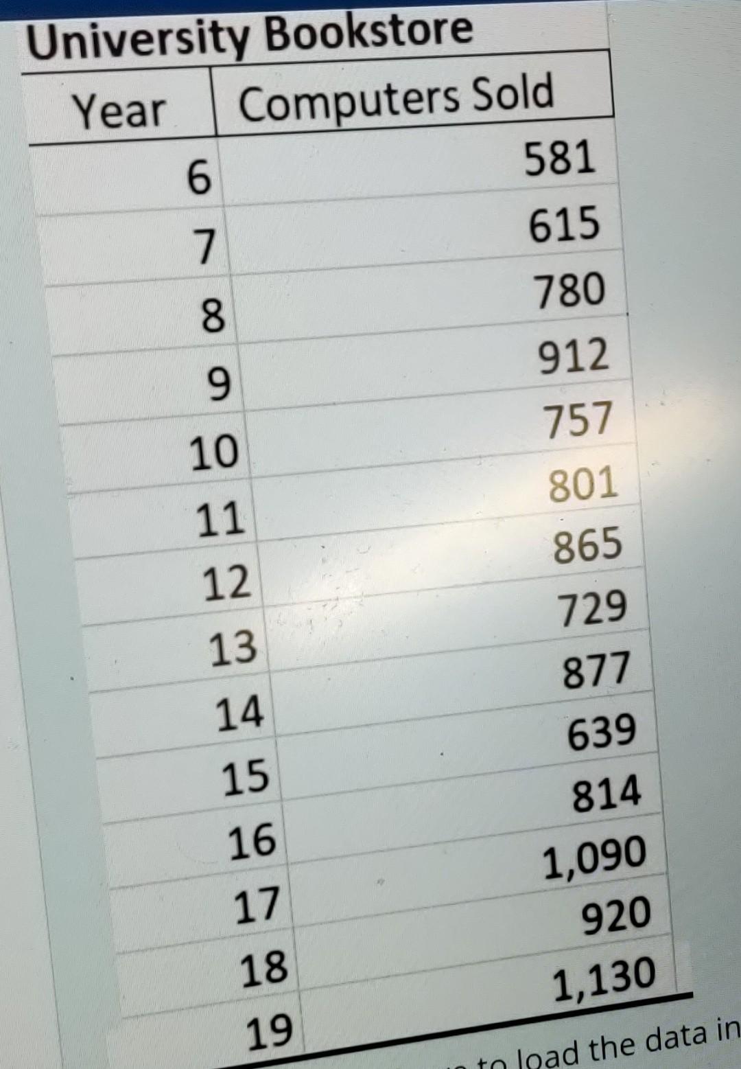 students place their computer orders for the fall semester at this time,