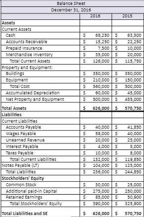 Financial Statement Notes on the first tab of the Excel Simulation below.