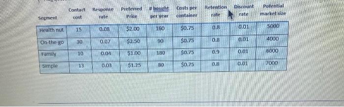 HELP! From the data given find the Acounting Cost! show formulas 