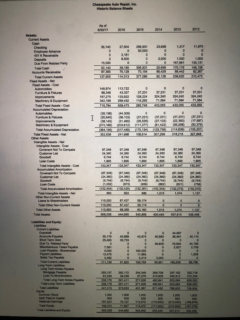  Using the financials from the Financial Analysis assignment, prepare two sets