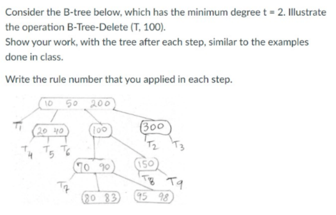 Consider the B-tree below, which has the minimum degree t=2. Illustrate
