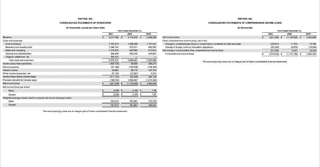 income/average total assets = b) Calculate the 2021 return on assets for