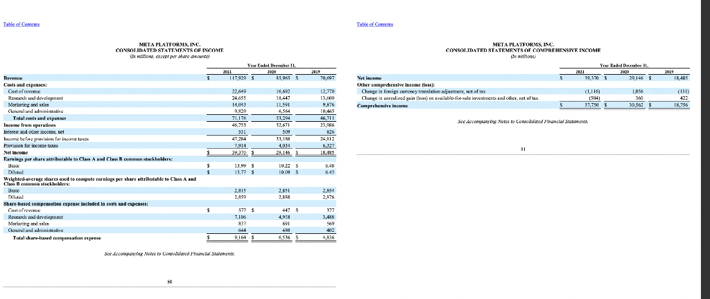 Explain in a short paragraph. TWITTER, INC. Critical Audit Mlatters CONSOLIDATED BALANCE