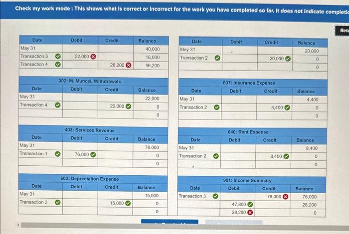  Check my work mode : This shows what is correct or