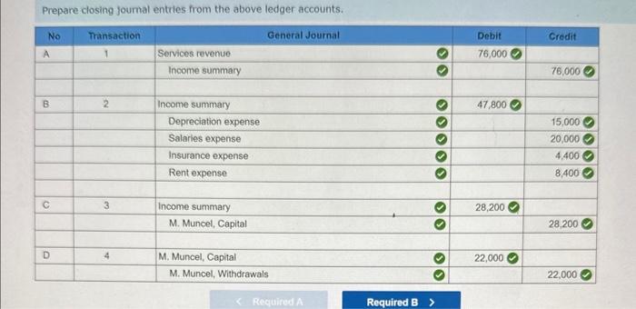 incorrect for the work you have completed so far, it does not