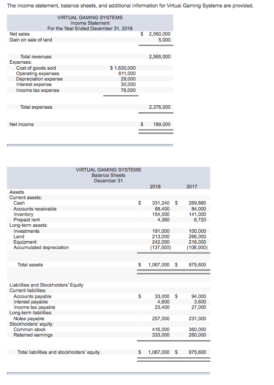  The income statement, balance sheets, and additional information for Virtual Gaming