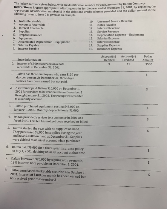  please i need this asap The ledger accounts given below, with