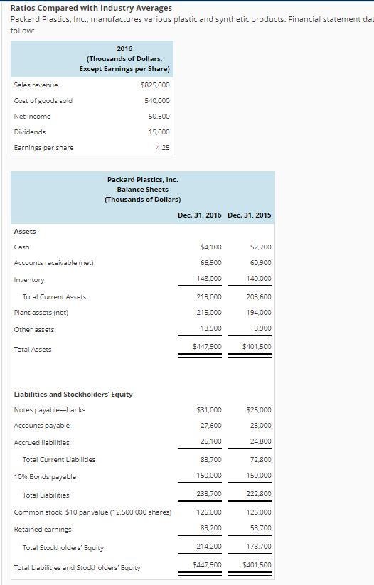 a. Using the given data, calculate items 1 through 8 below for