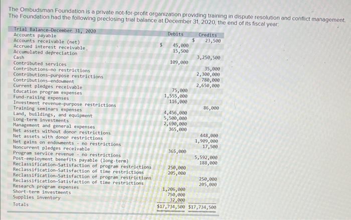 please complete part a. - c. thank you!! The Ombudsman Foundation is