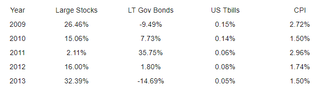 Note the return series below and answer the following questions 1. What