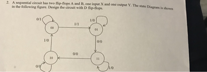  Show all steps 2. A sequential circuit has two flip-flops A
