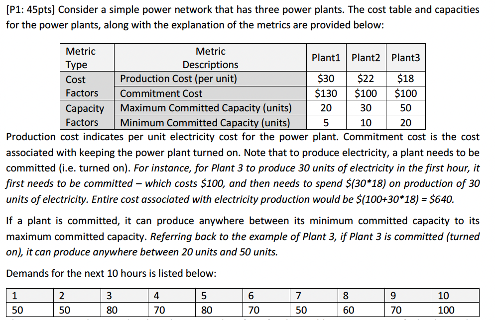  [P1: 45pts] Consider a simple power network that has three power