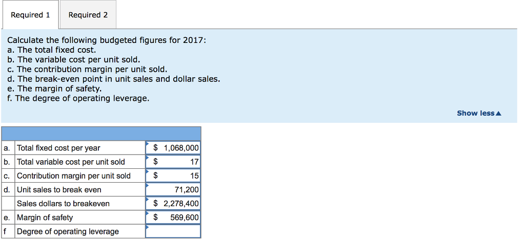 process of creating a master budget for 2017 and reports a balance