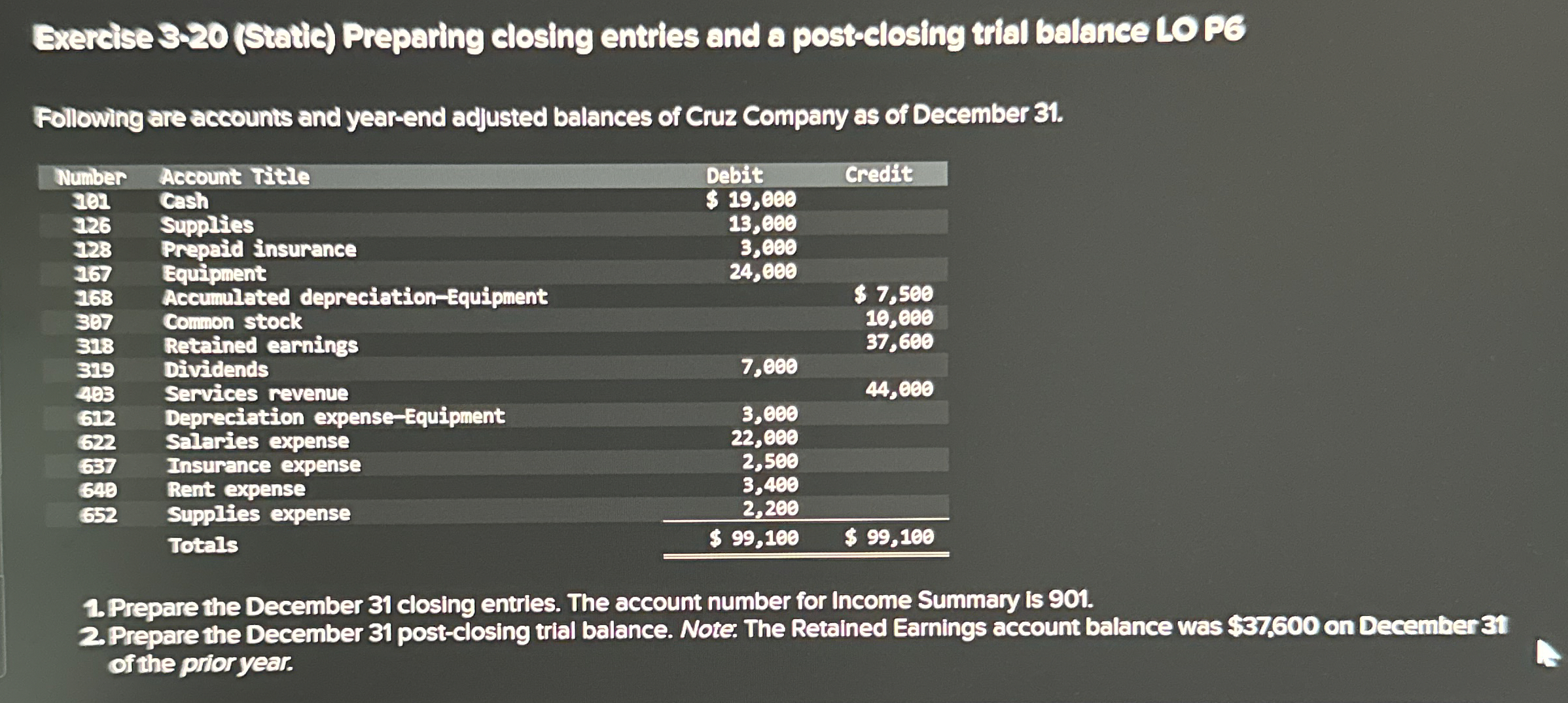  Exercise 320(Sratic) Preparing closing entries and a post-elosing trial balance LO