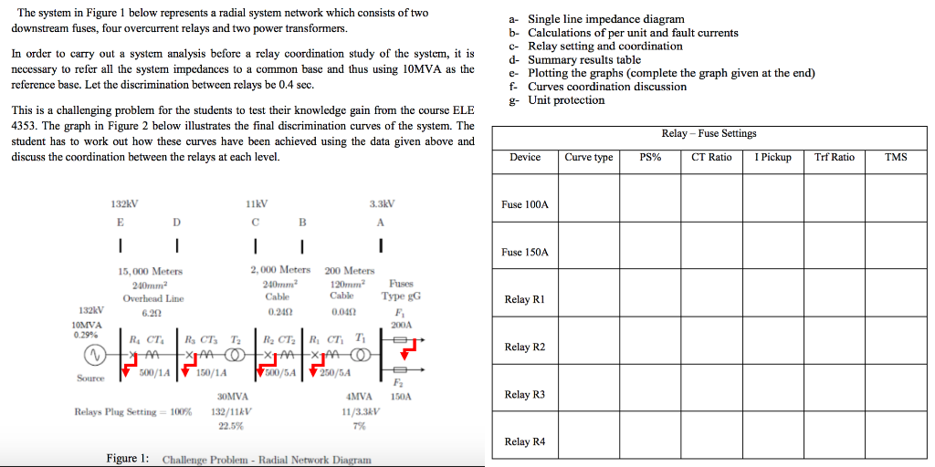 The system in Figure 1 below represents a radial system network