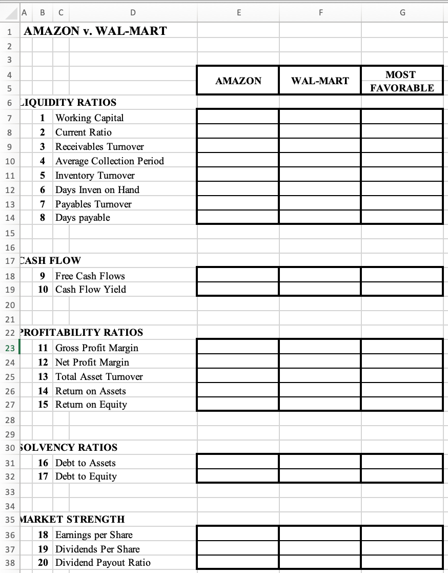 Create one chart in Word or Excel that shows your ratio calculations