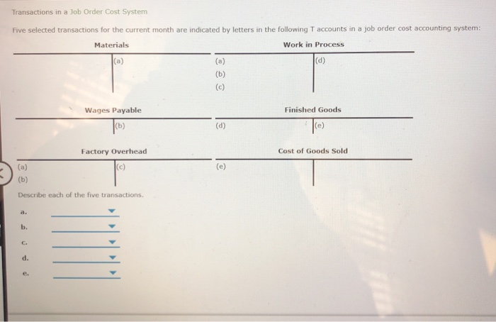  Transactions in a Job Order Cost System Five selected transactions for