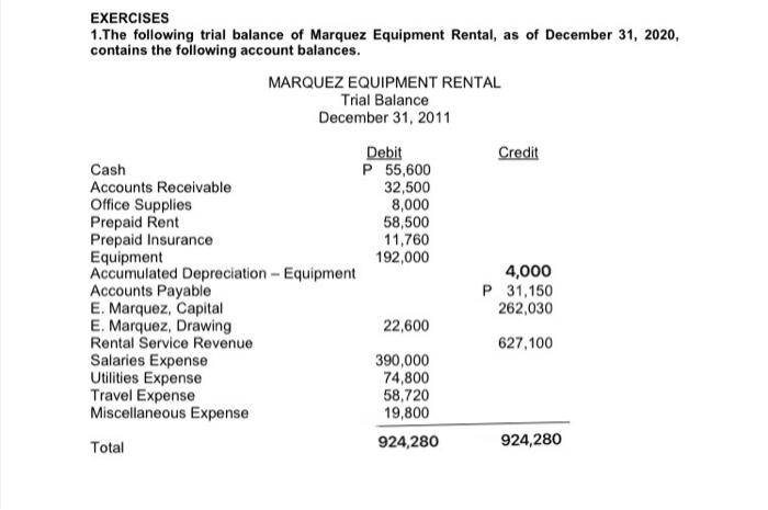 make the 10 column worksheet EXERCISES 1. The following trial balance of