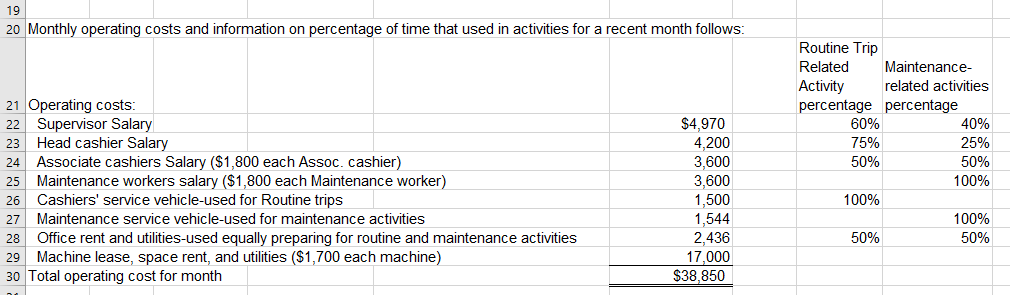 routine trips, what happens to the cost of all the machines? Comment
