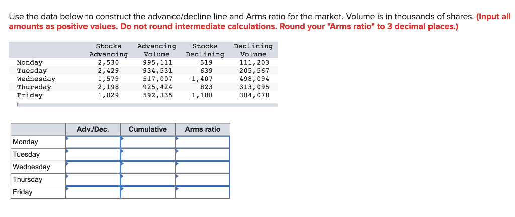  Use the data below to construct the advance/decline line and Arms