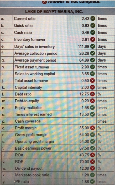 Egypt Marina, Inc. 2018 2017 $ 28 LAKE OF EGYPT MARINA, INC.