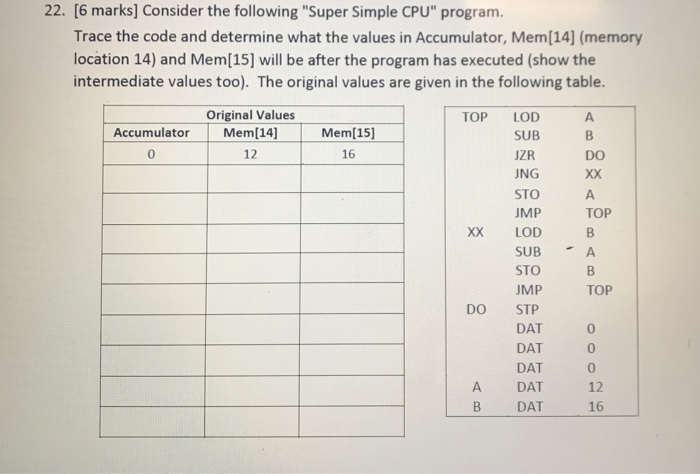  22. [6 marks] Consider the following "Super Simple CPU" program. Trace