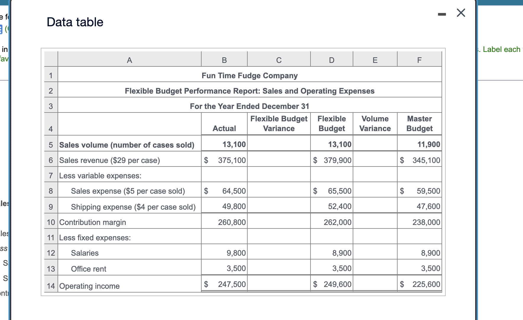 Data table Label each The following table contains a hypothetical partial