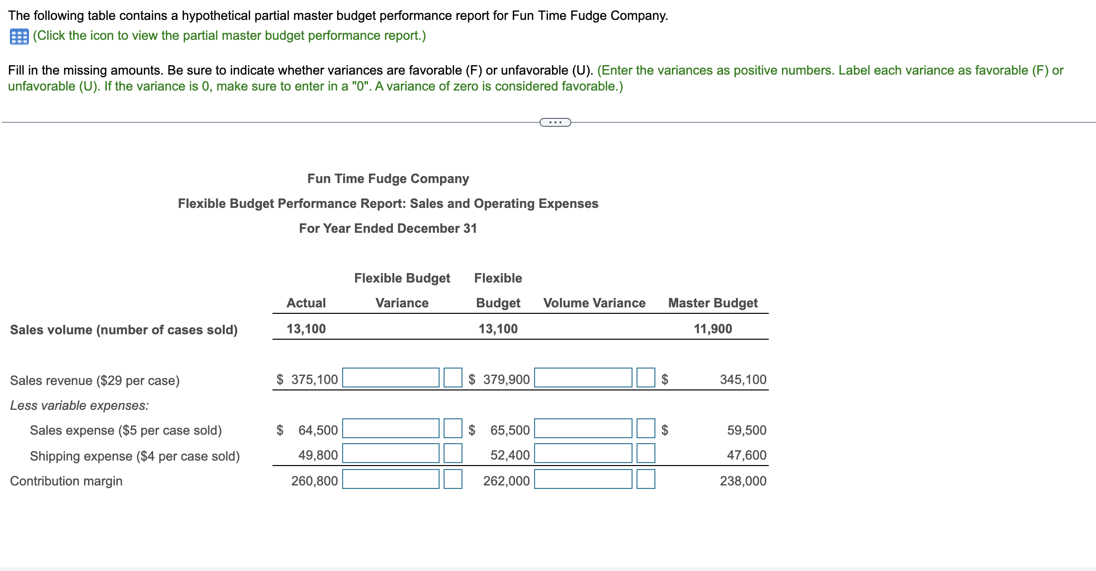 master budget performance report for Fun Time Fudge Company. (Click the icon