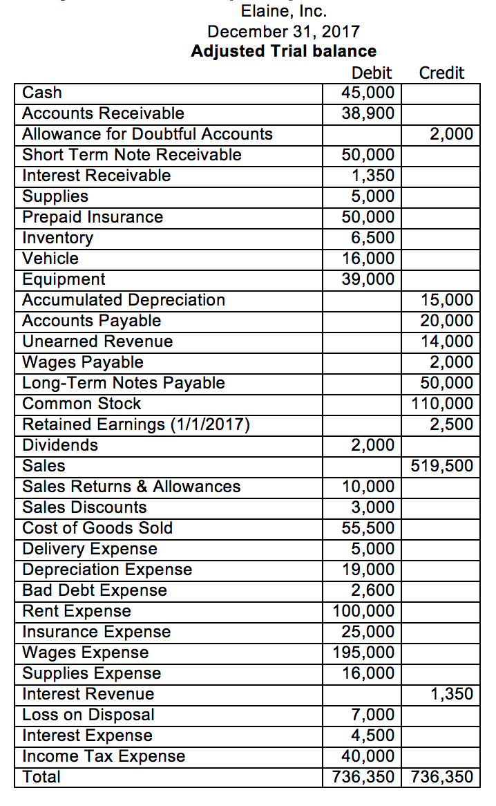 the period ending December 31, 2017? What is Operating Income for the