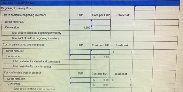 departments roasting and blending. Direct materials are added at the beginning of