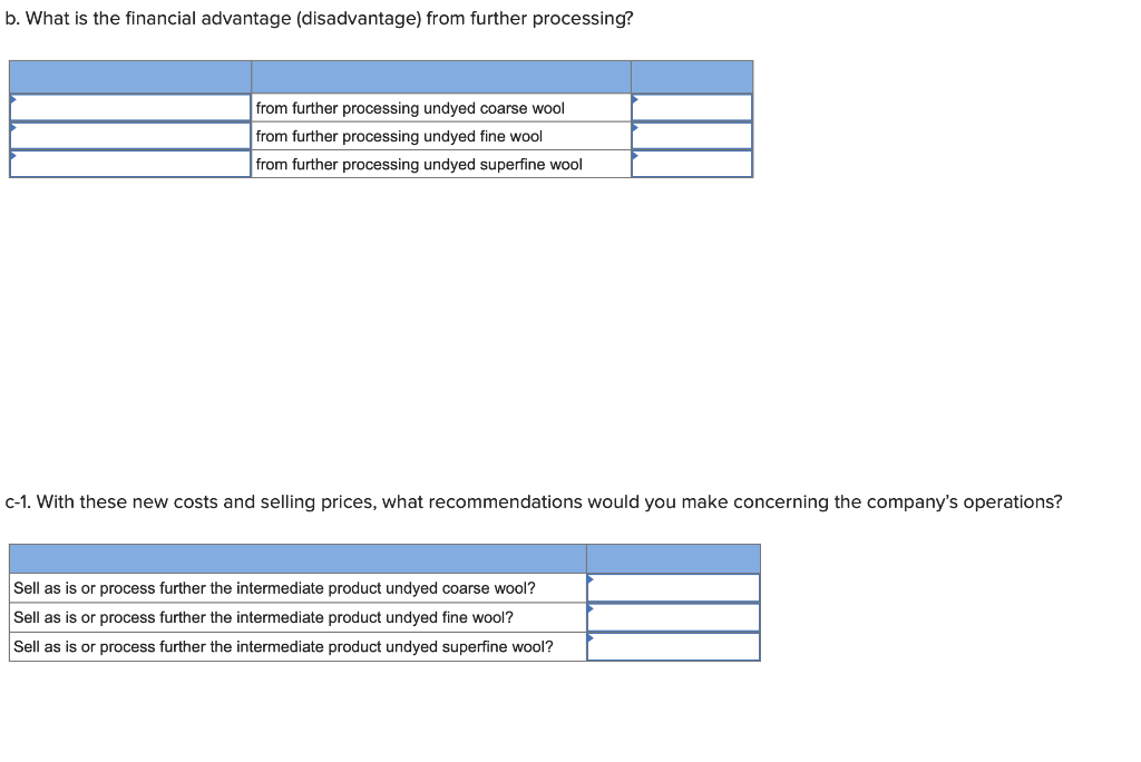 Sales value of intermediate products at split-off point: Undyed coarse wool Undyed