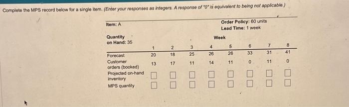  Complete the MPS record below for a single item. (Enter your