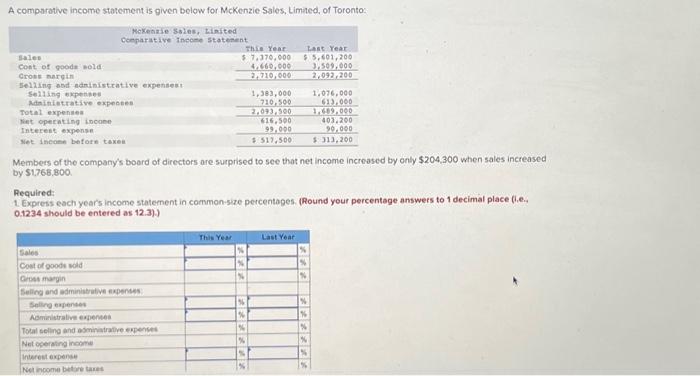  A comparative income statement is given below for McKenzie Sales, Limated,