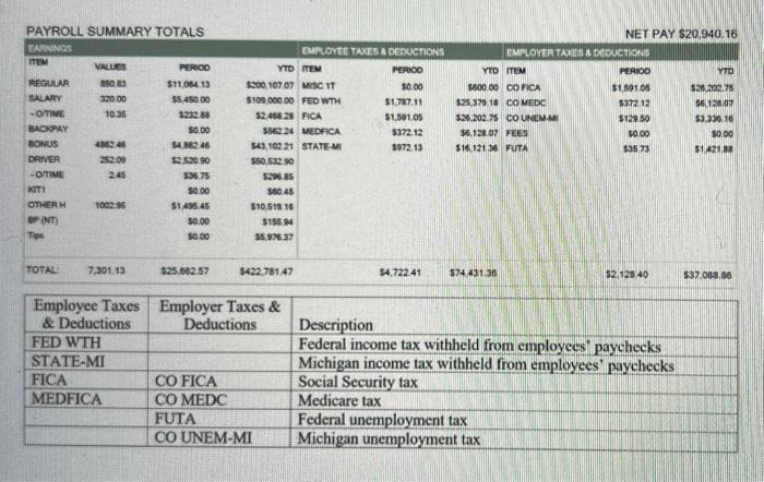 To ease with interpretation of the table, the second table describes important