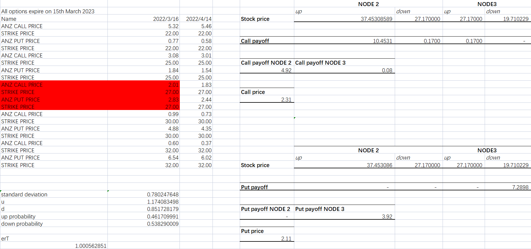 based on your evaluation in 1., choose ONE mispriced option to execute