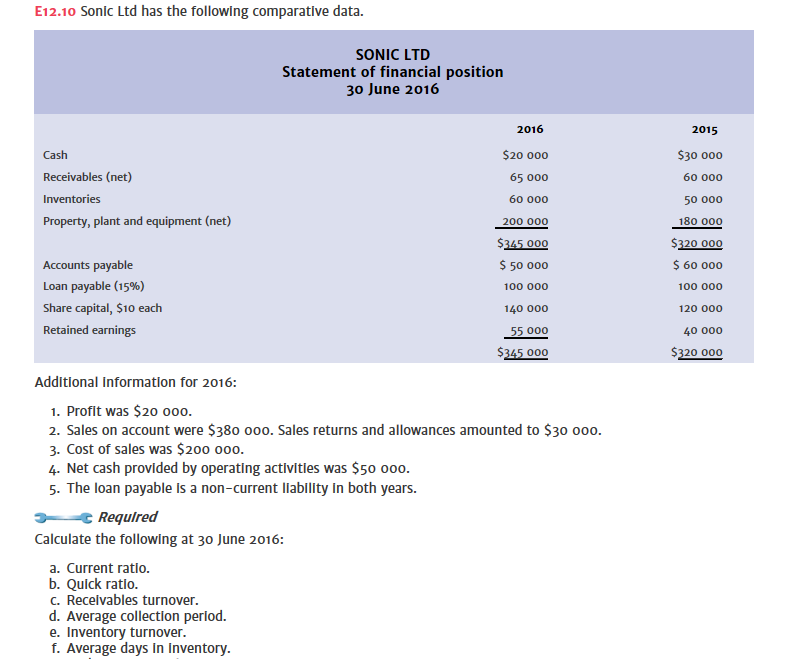 Please help me with this question E12.10 Sonic Ltd has the