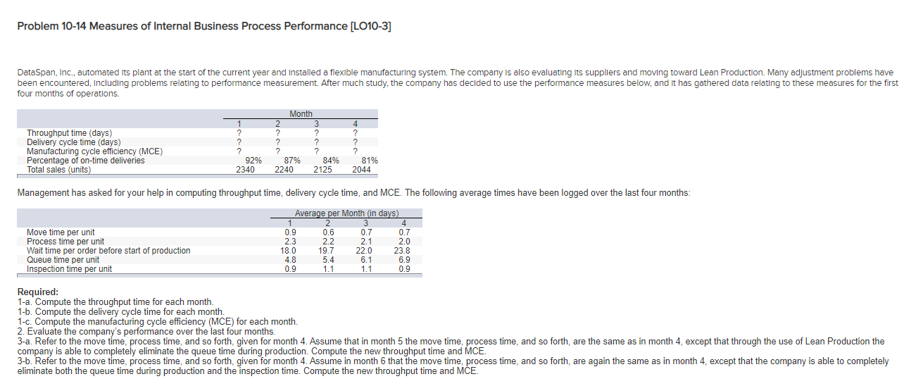  Problem 10-14 Measures of Internal Business Process Performance [LO10-3] DataSpan, Inc.,