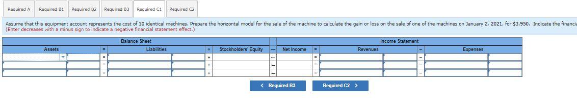 been any purchases, sales, or other transactions affecting this equipment account since
