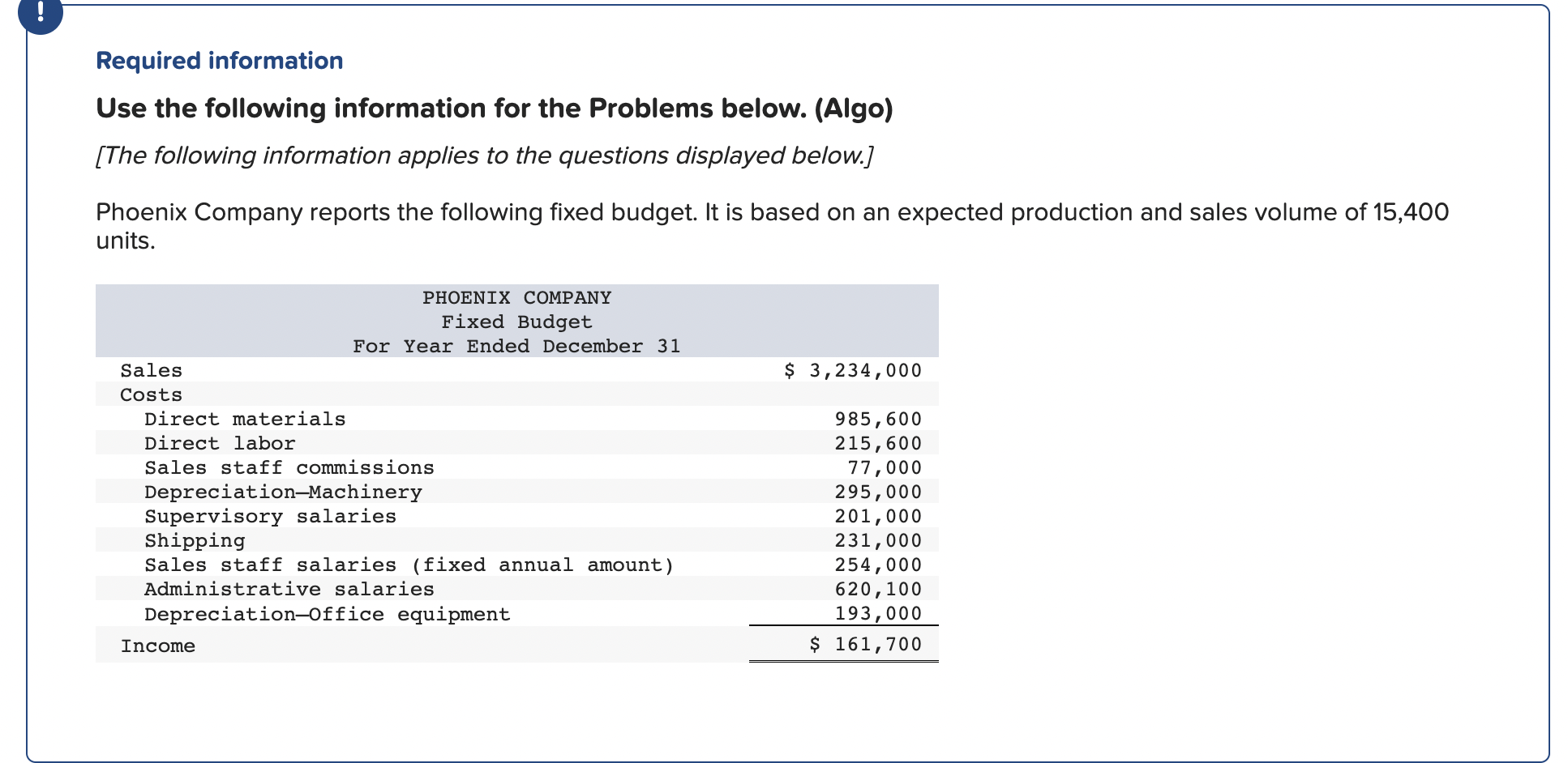 Required information Use the following information for the Problems below. (Algo)