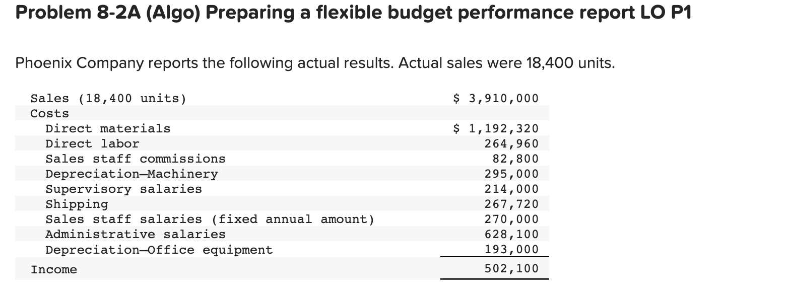 14,400 and 16,400 units. Complete this question by entering your answers in