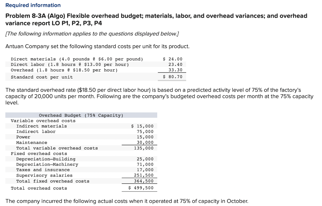 is a sales volume of 18,400 units. Prepare a simple budgeted income