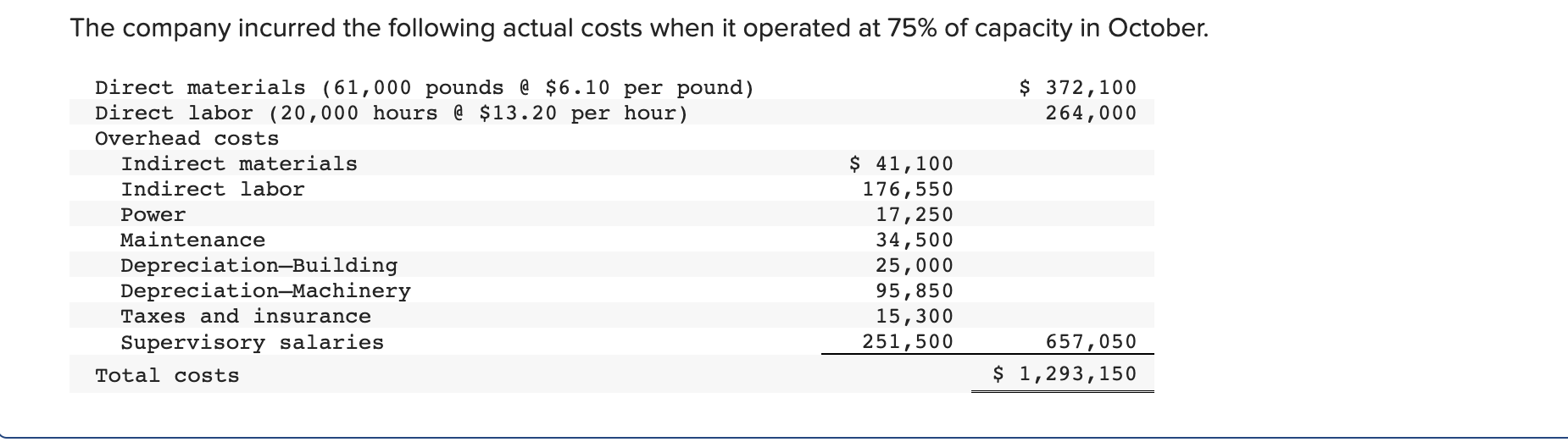 statement if 18,400 units are sold. Required information Use the following information