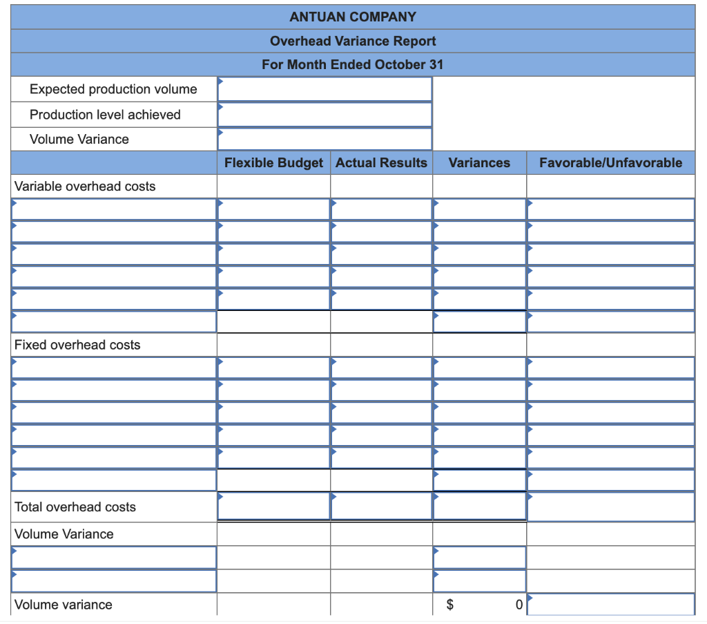 on an expected production and sales volume of 15,400 units. Problem 8-2A
