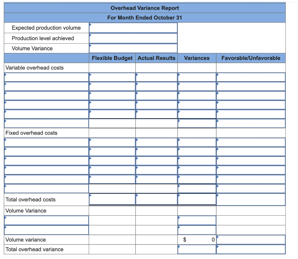 (Algo) Preparing a flexible budget performance report LO P1 Phoenix Company reports