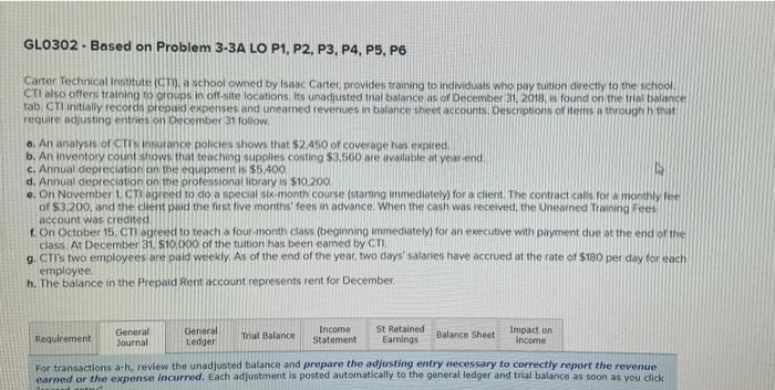  GLO302 - Based on Problem 3-3A LO P1, P2, P3, P4,